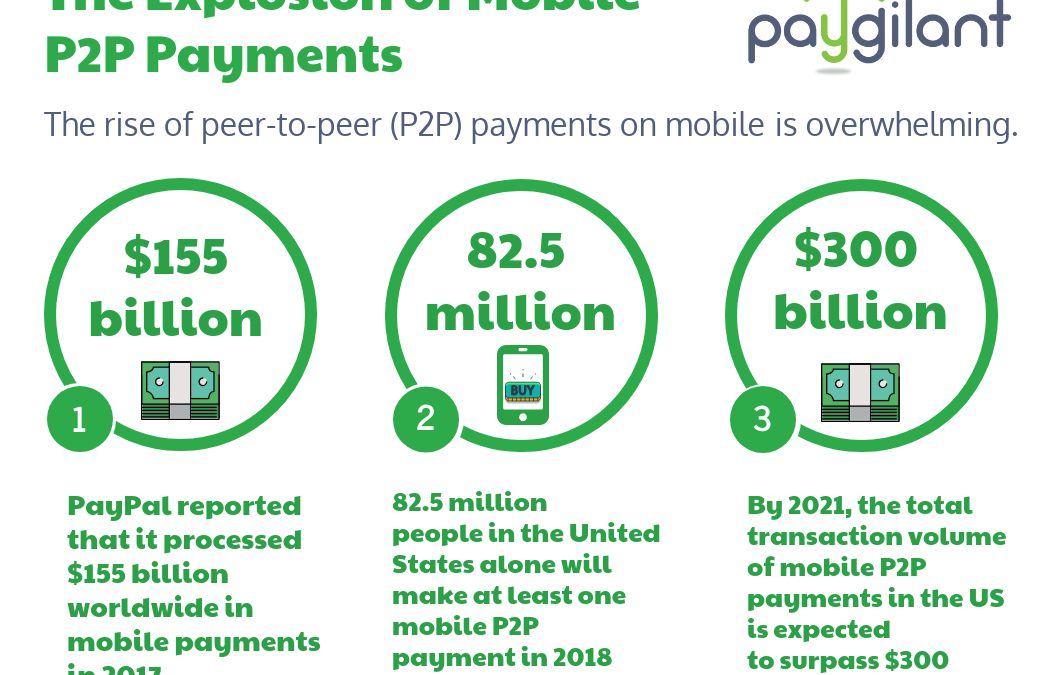 The Explosion of Mobile Payments