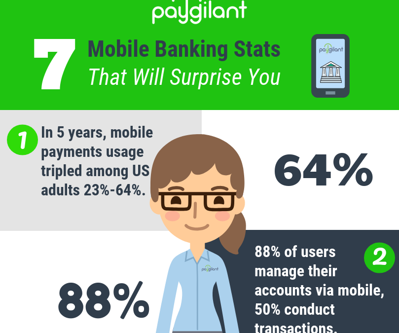 7 Mobile Banking Stats That Will Surprise You