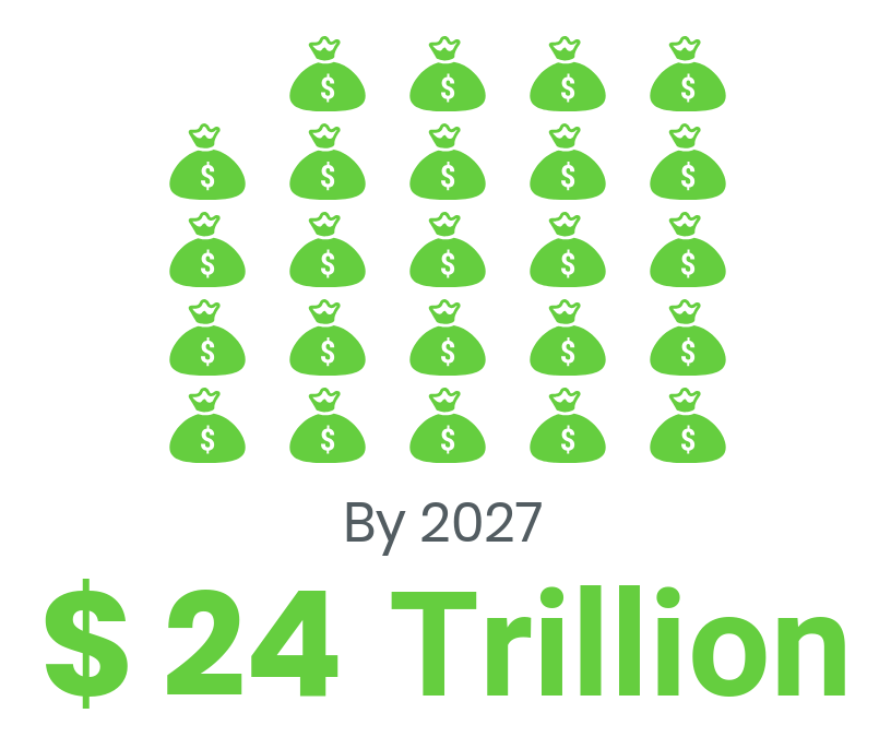 Payments to hit 24 Trillion by 2027