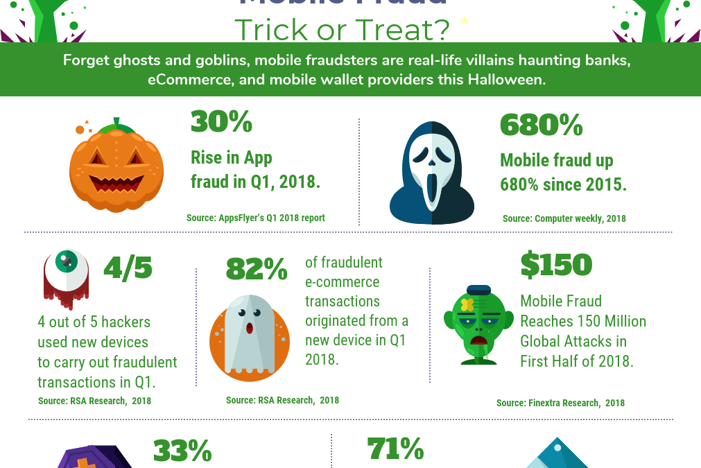 Mobile Payment – Trick and Treat?