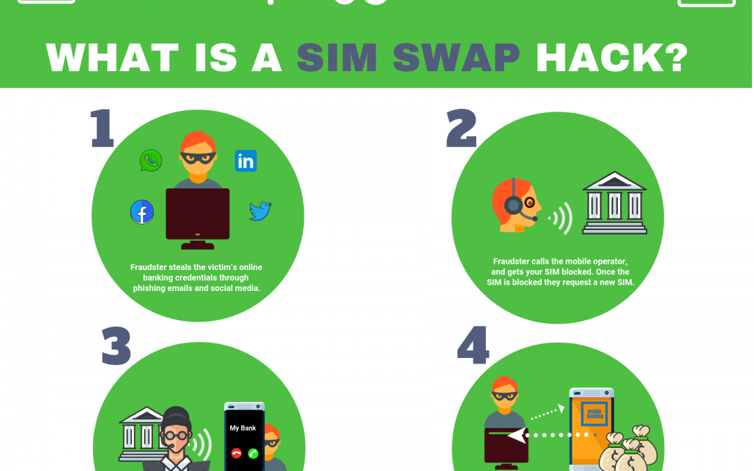 What is a SIM SWAP? Paygilant