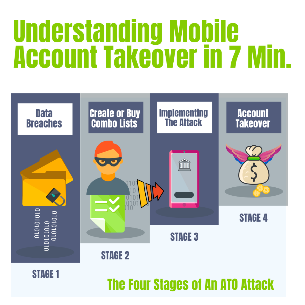 Understanding Mobile Account Takeover in 7 Min. Paygilant