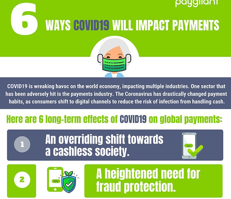 The 6 Ways COVID-19 Will Impact Payments