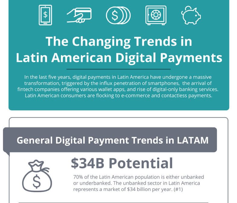 The Changing Trends in Latin American Digital payments