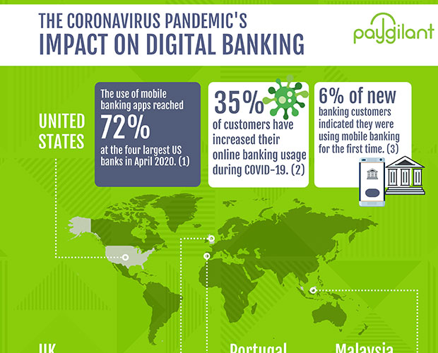 The Coronavirus Pandemic's Impact On Digital Banking