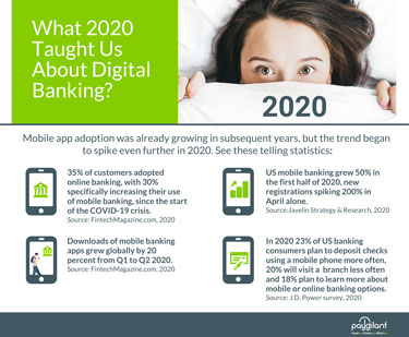 What 2020 Taught Us About Digital Banking?