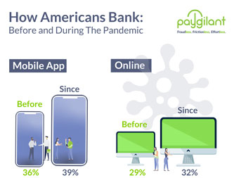 What 2020 Taught Us About Digital Banking?